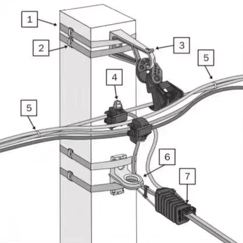 LV-ABC main suspension and service line tap