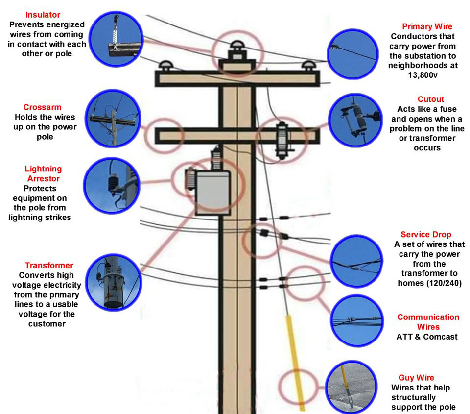 what-does-insulation-piercing-connector-do-zhejiang-smico-electric