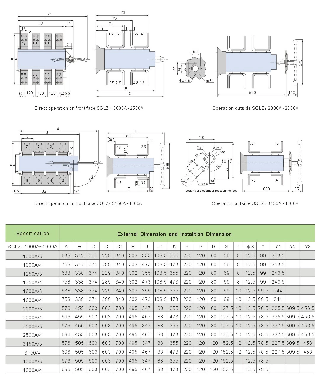 Changeover load isolation switch manual operation 125A-3150A