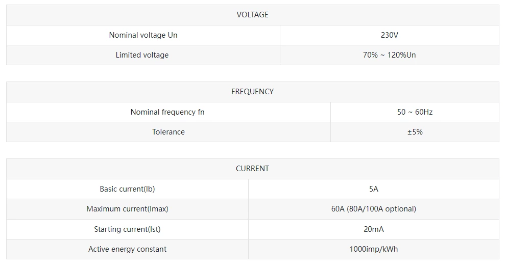 GSD7666-DG1 Single-phase DIN-rail Prepayment Energy Meter